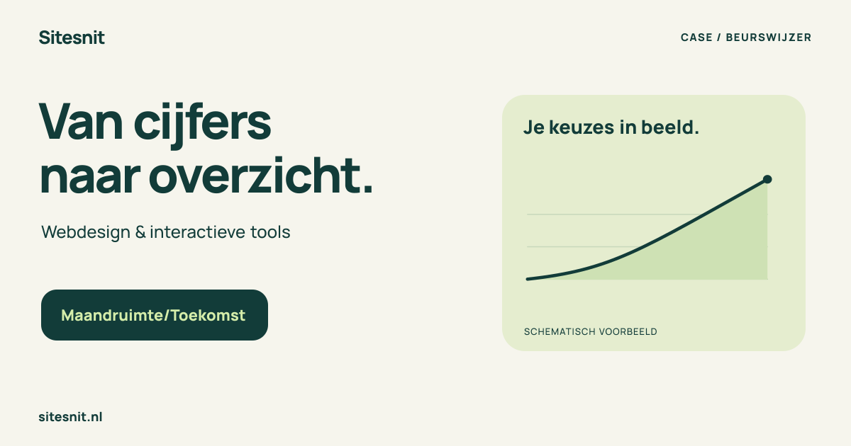 Schematische deelillustratie bij de Beurswijzer-case