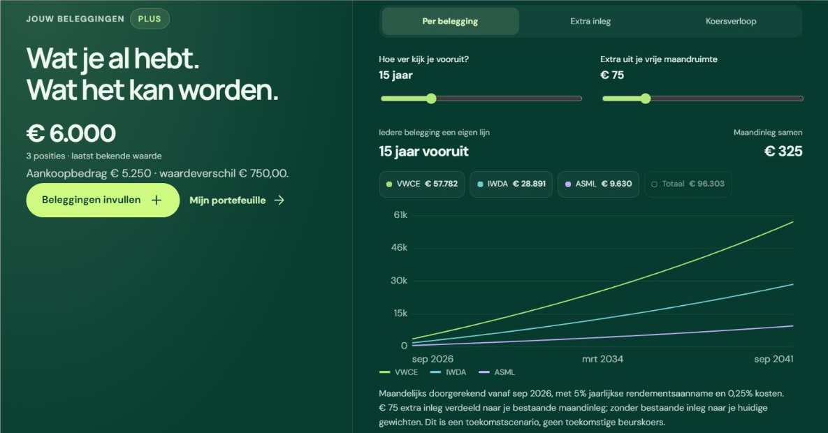 Beurswijzer-grafiek met drie beleggingsscenario’s uit het fictieve voorbeeldbudget