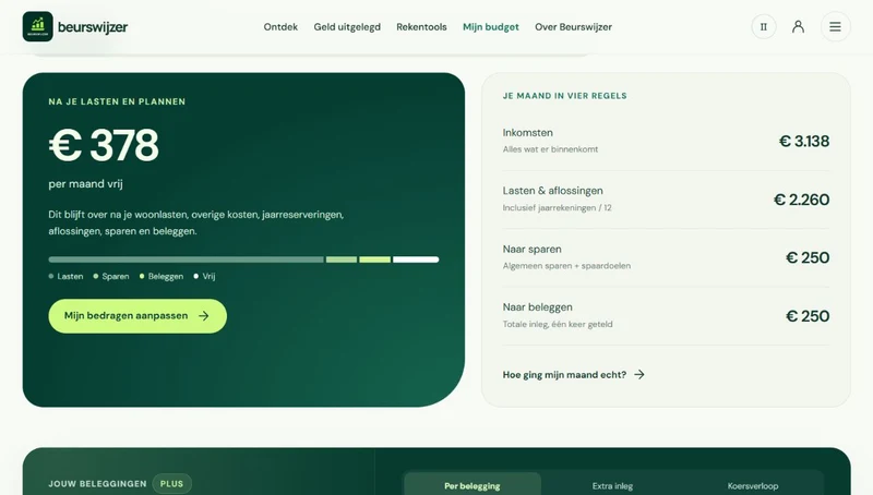 De Beurswijzer-budgetplanner met inkomsten, uitgaven, spaardoelen en beschikbare maandruimte